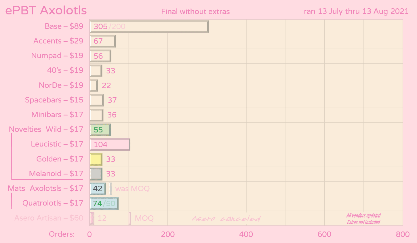 ePBT Axolotls | kono shipping soon, Alphakeys reappeared image 36