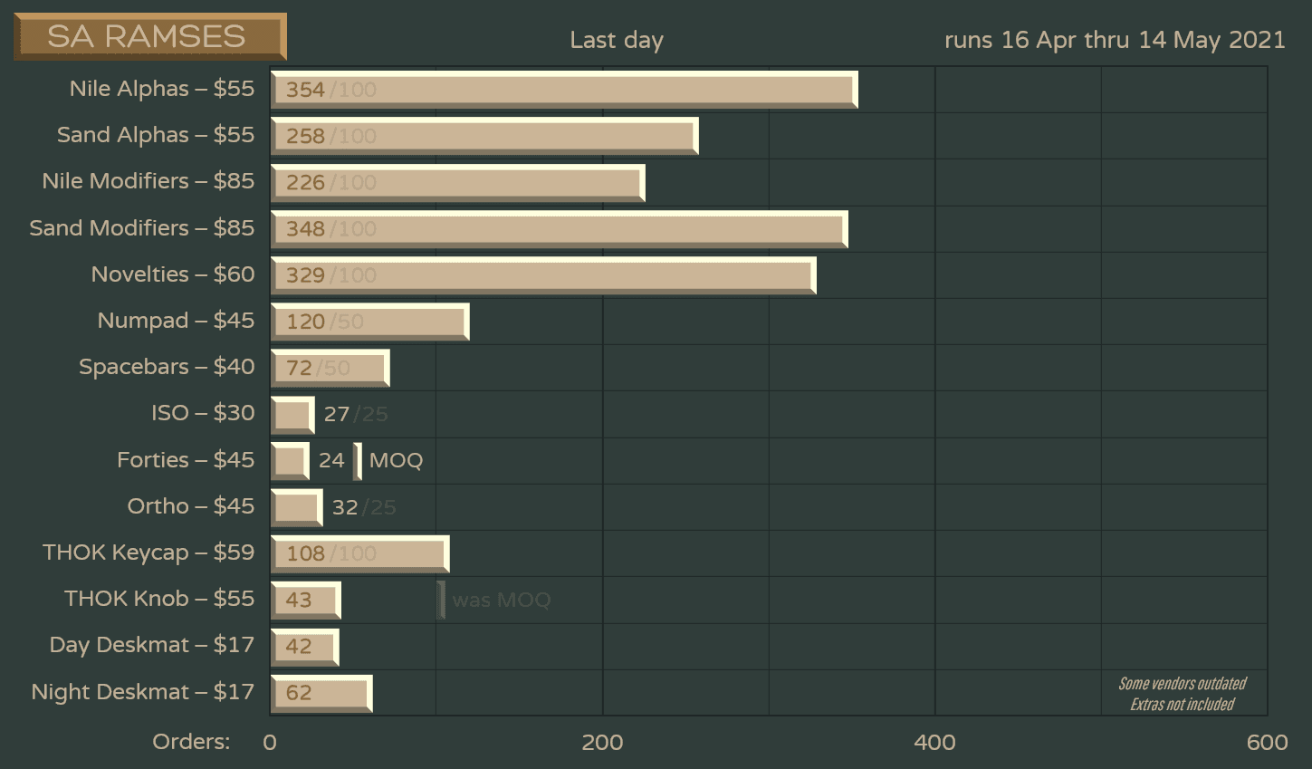 SA Ramses | Colour samples approved! 7/2022 image 42
