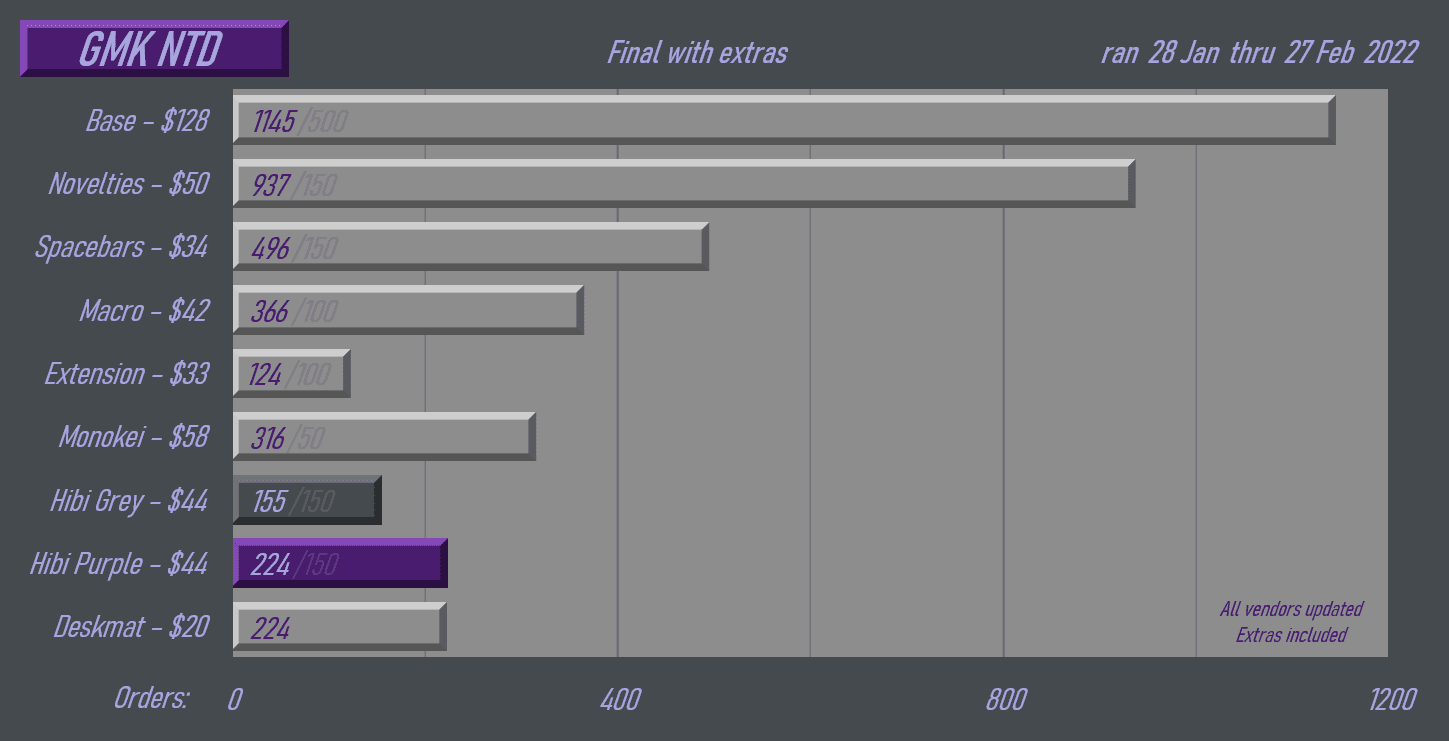 GMK NTD || GB OVER!! image 38