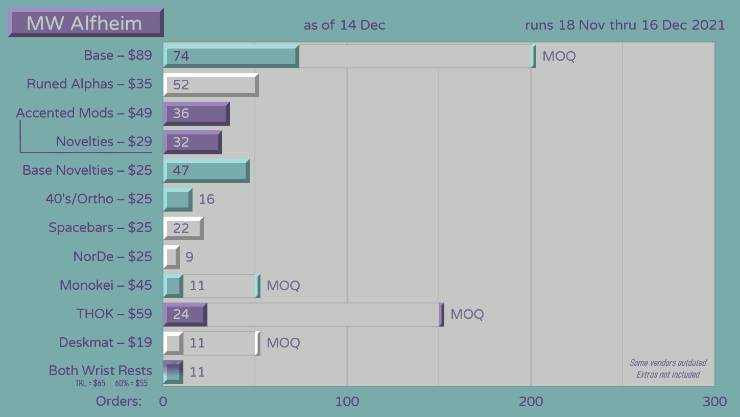 MW Alfheim | Last Day !! image 28