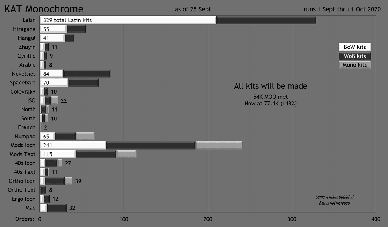 KAT Monochrome image 88