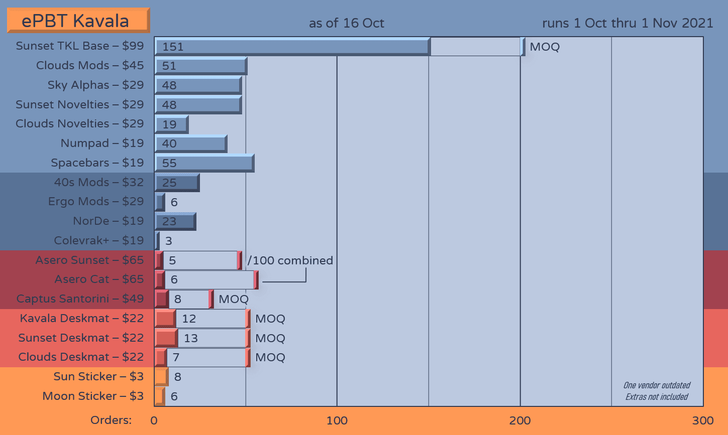 ePBT Kavala | Shipping to vendors 11/4/23 image 61