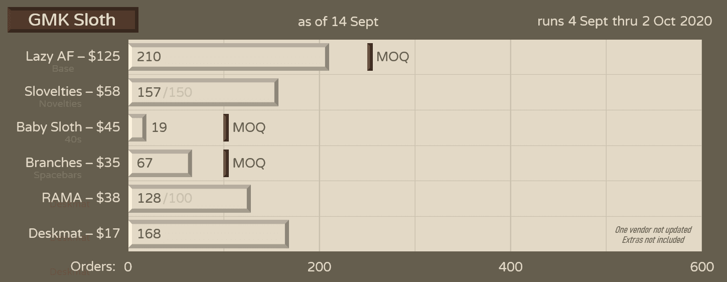 GMK Sloth - GB is over - Final numbers are in! image 28