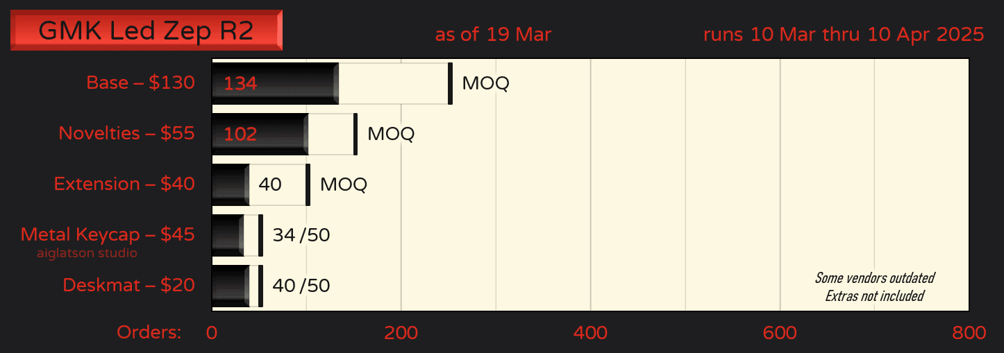 GMK CYL Led Zep R2 | Complete image 19