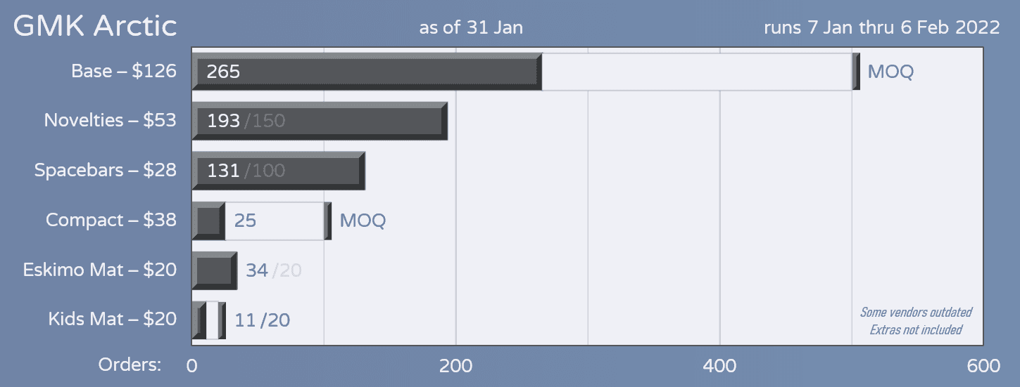 GMK Arctic [In Production - Unsure of NA status - Request your chargebacks] image 35