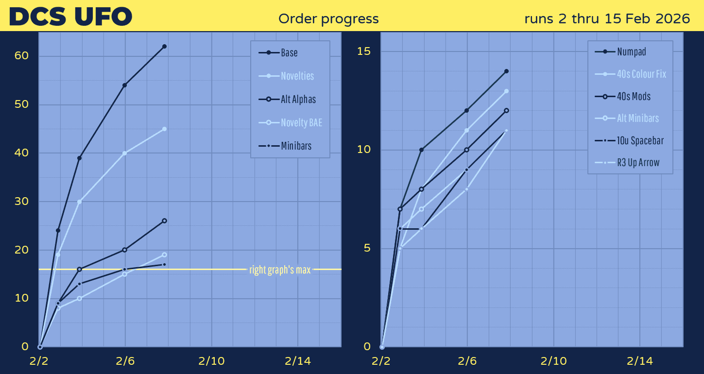 DCS UFO | 2nd�15th February image 27