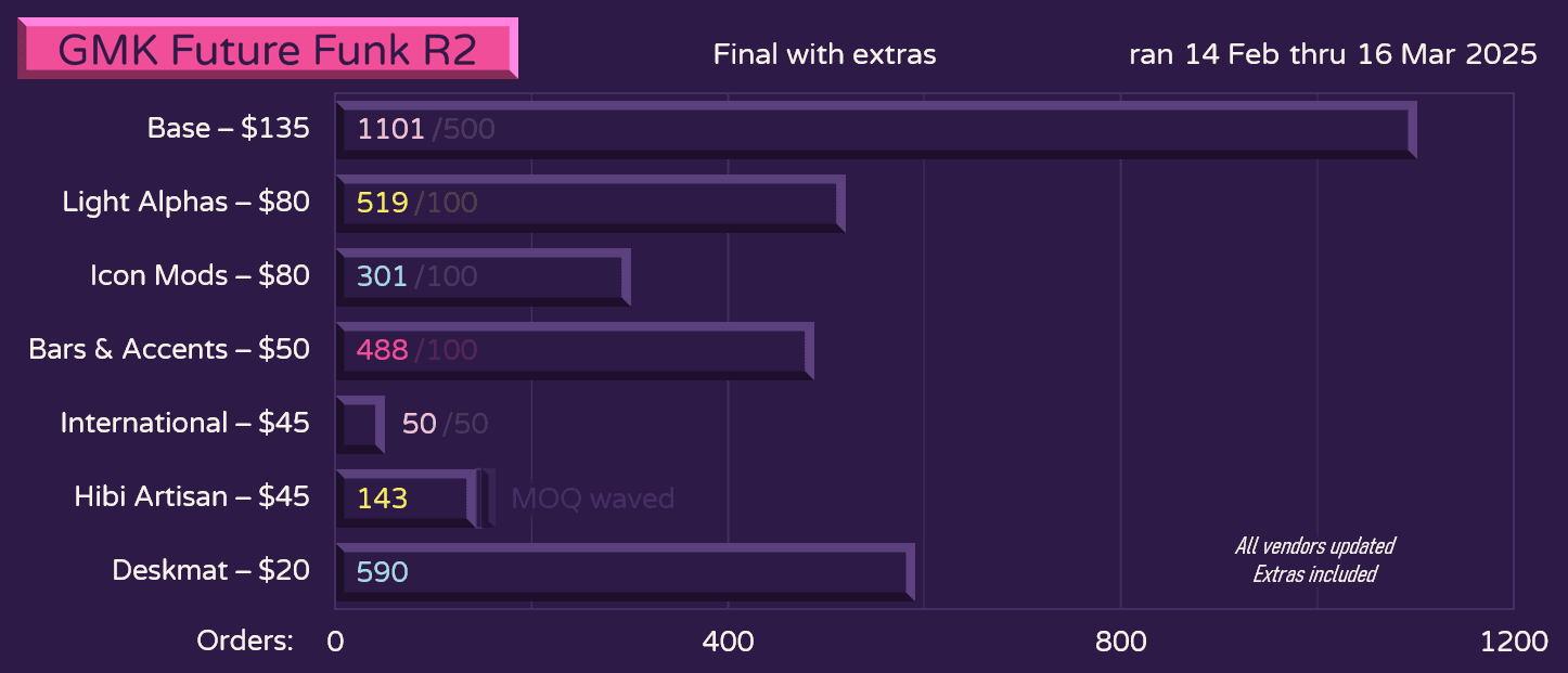 GMK FUTUREFUNK2 (Feb 14 – Mar 16) [GB Fulfilled, Extras In-Stock] image 21