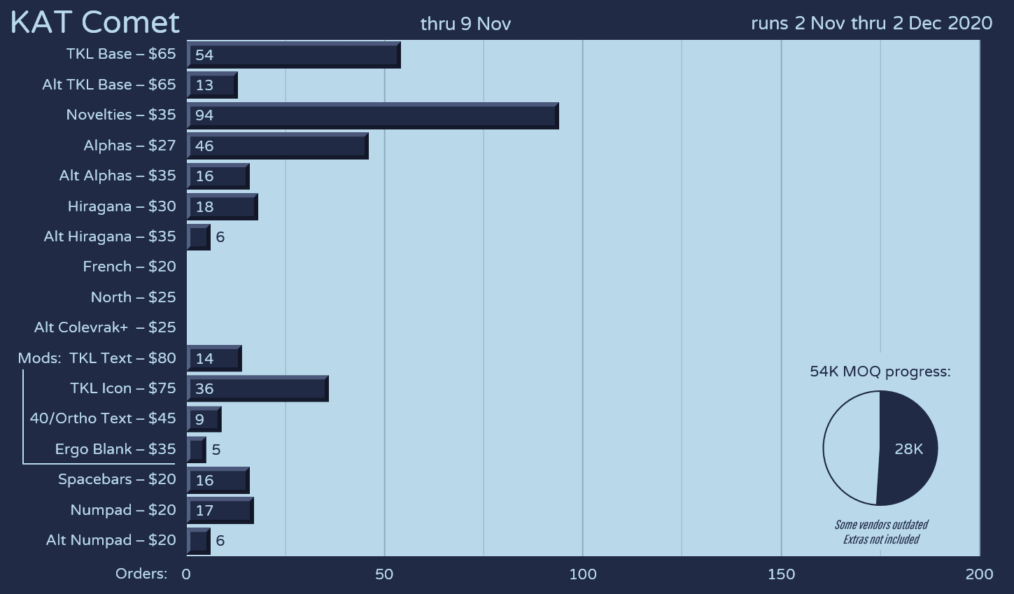 KAT Comet (ENDED) image 26