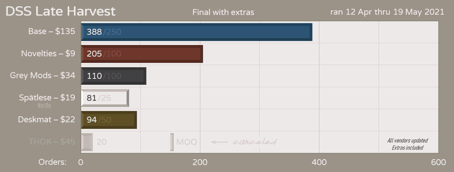 DSS Late Harvest | Finished | Shipping to Vendors image 43