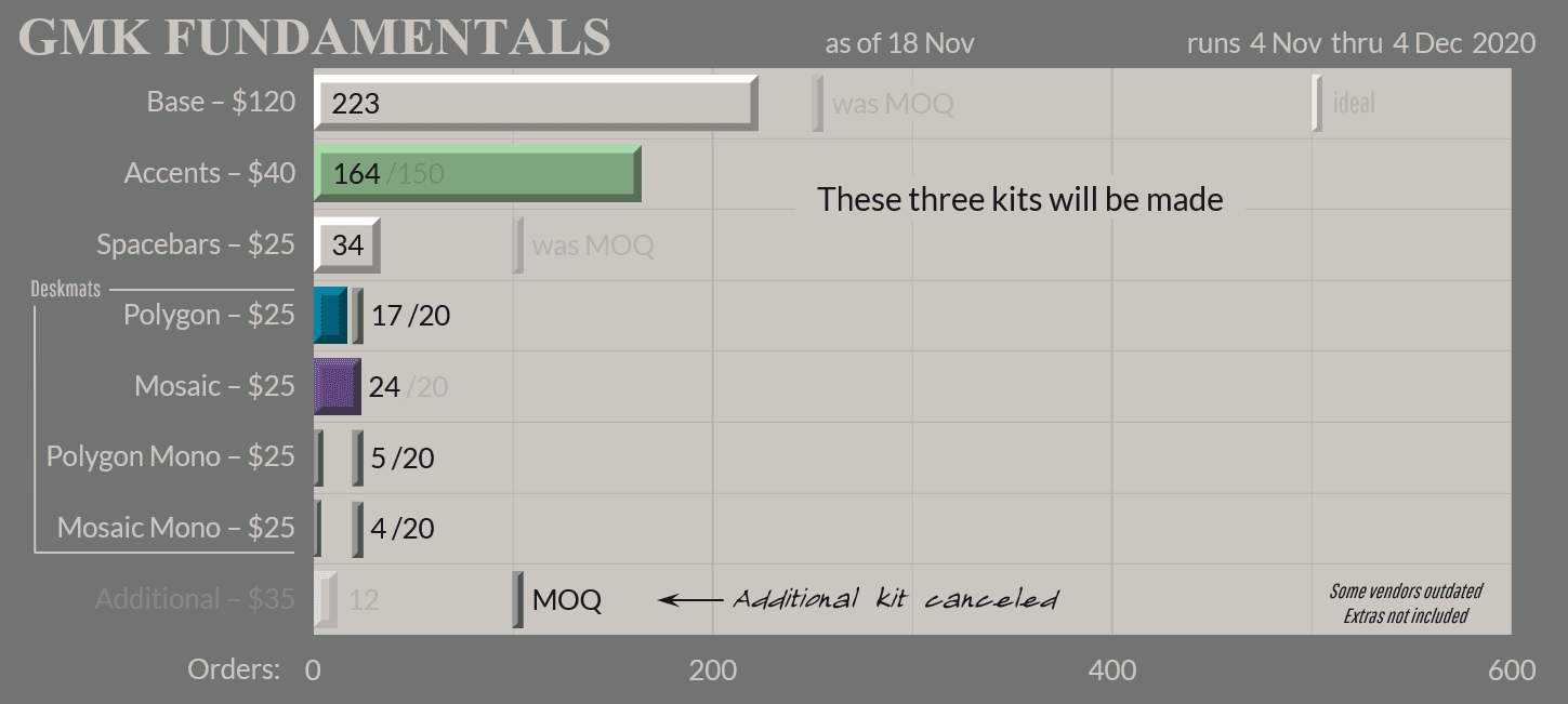 GMK Fundamentals | SHIPPING! image 25