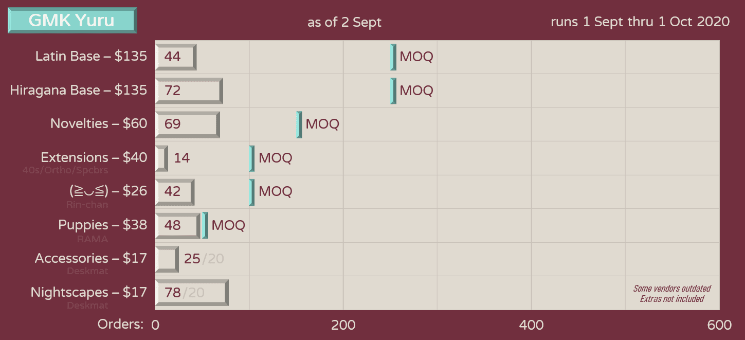 GMK Yuru | Now Shipping | gmkyuru.com image 40