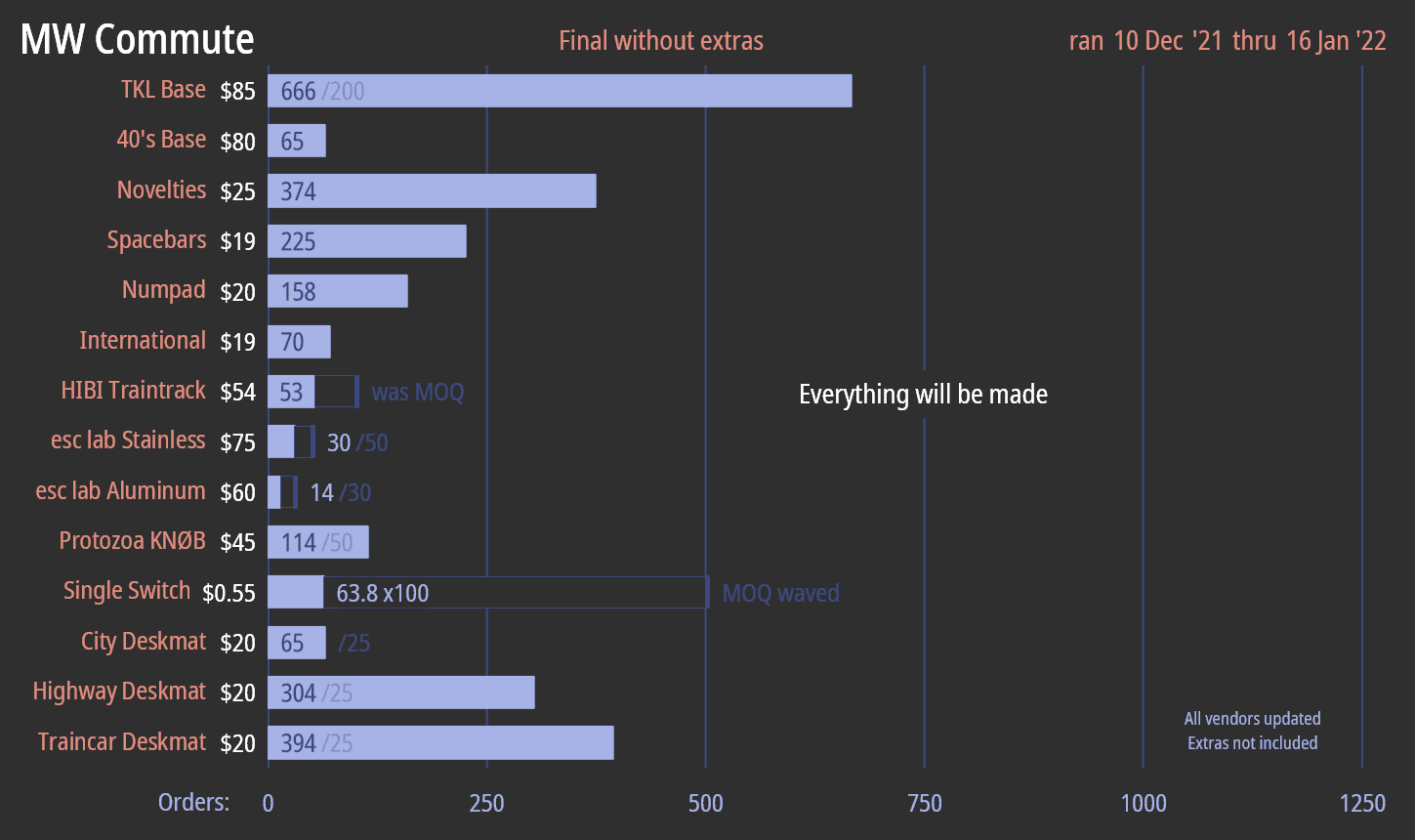 MW Commute | GB Ended. image 34