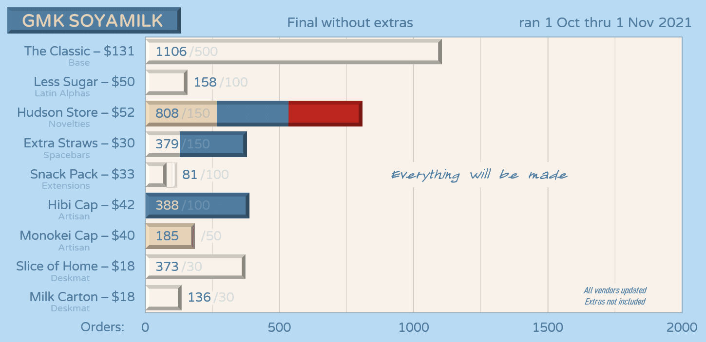 GMK Soyamilk | October 1 - November 1 | Anticipated Arrival Aug – Update 3 image 26