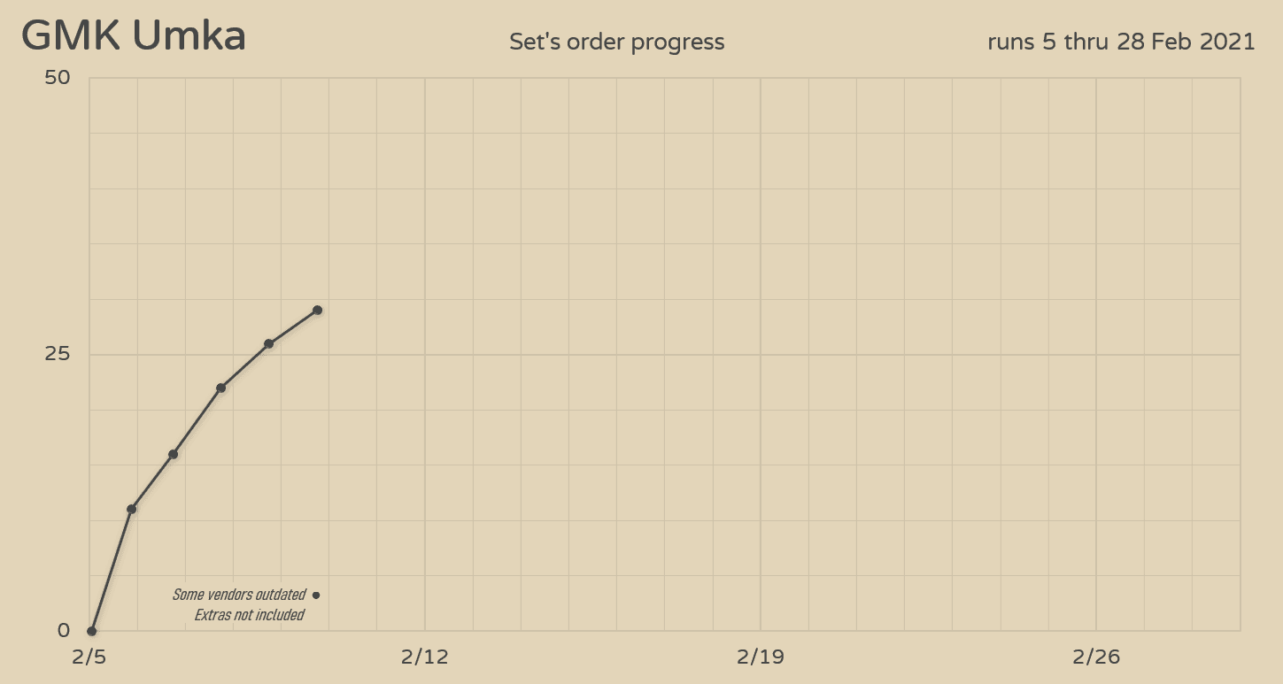 GMK Umka (CLOSED) image 11