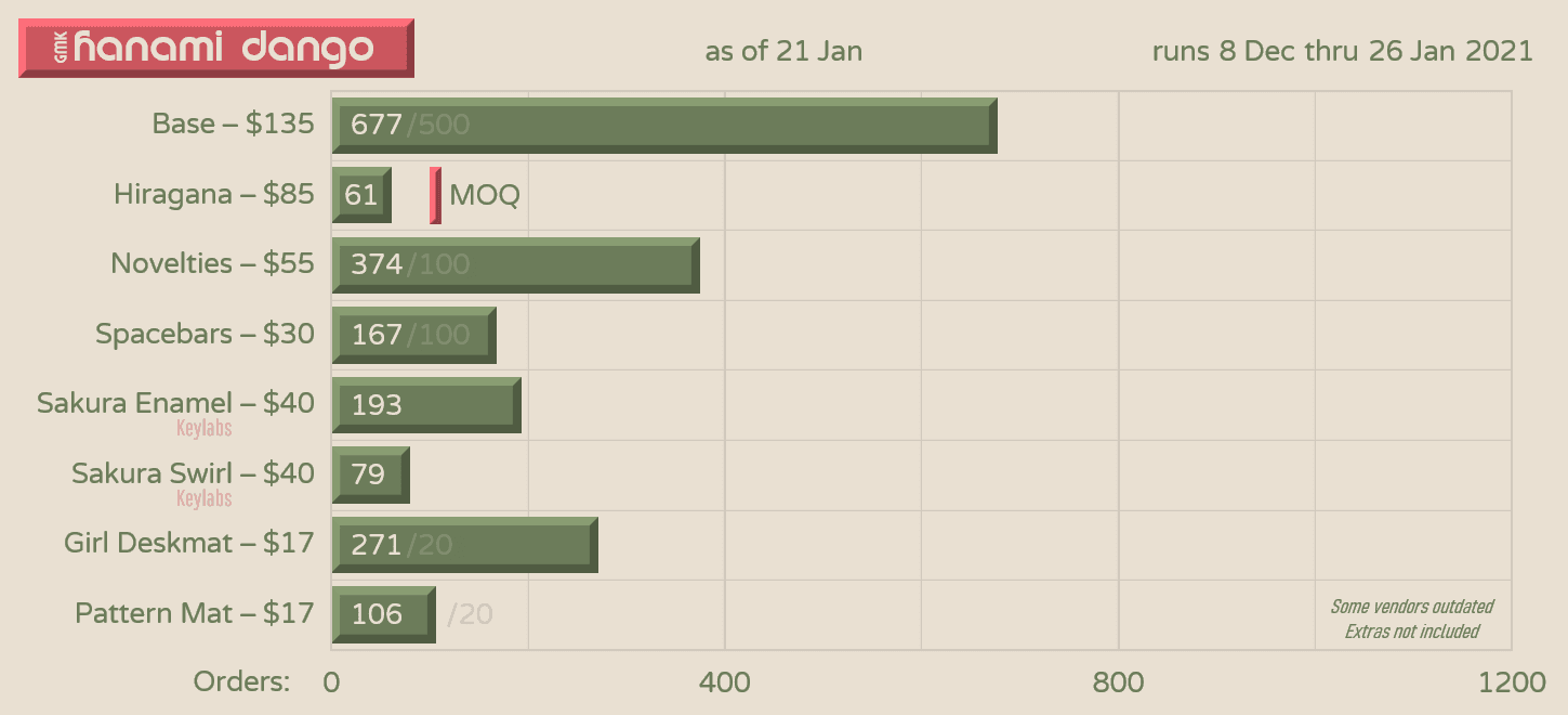 GMK Hanami Dango | GB CLOSED | Final Numbers Updated image 32
