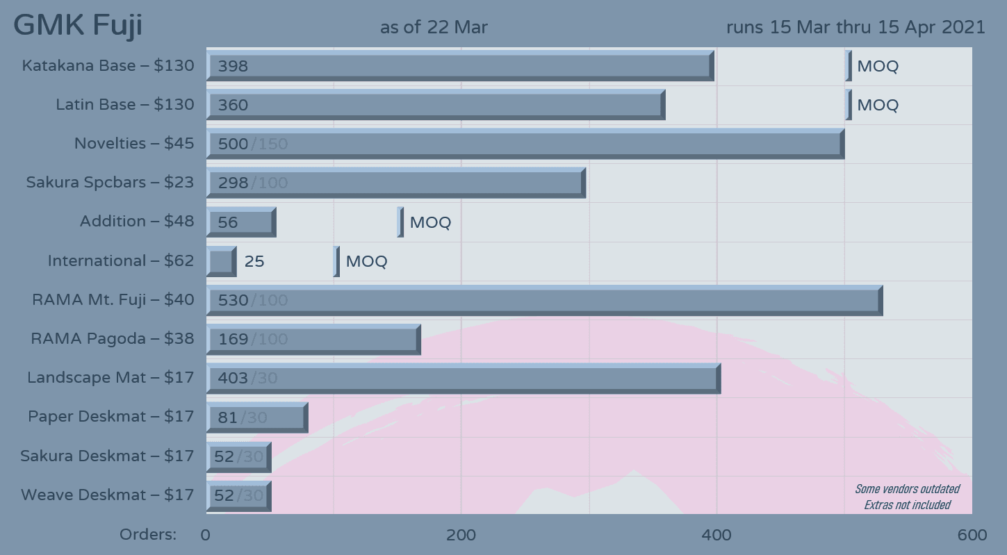 GMK Fuji | March 15th - April 15th image 28