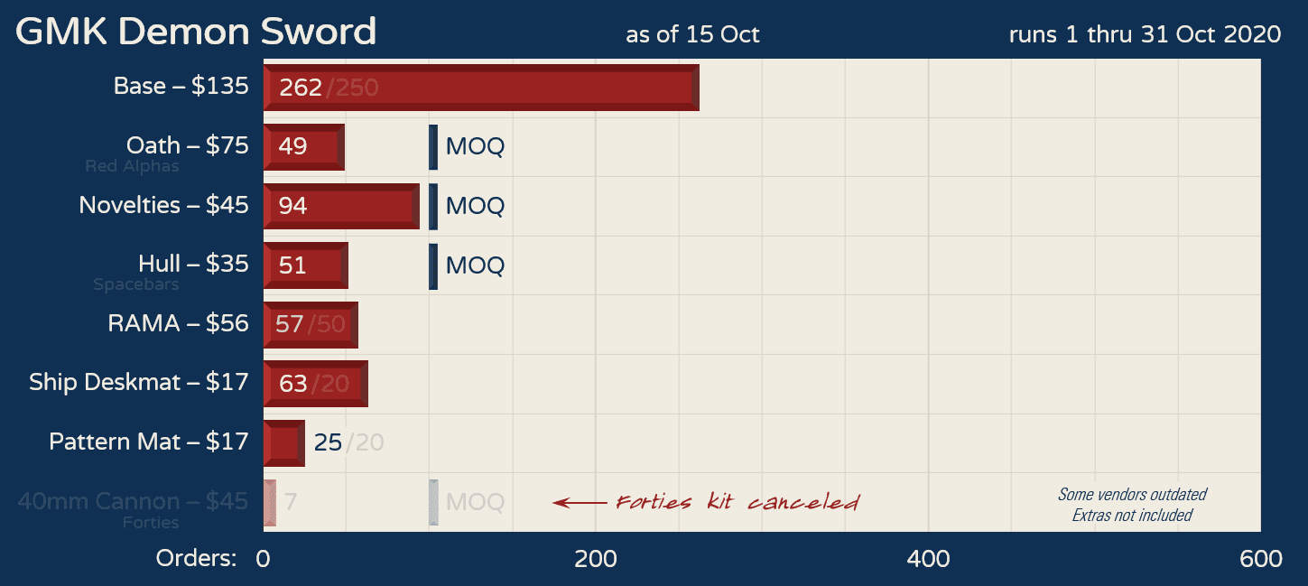 GMK Demon Sword - Shipping! image 14