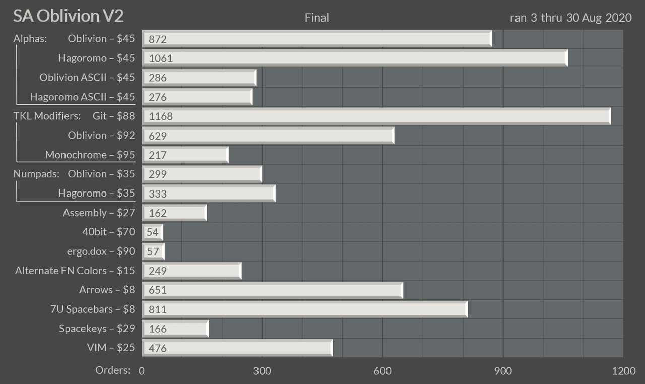 SA Oblivion V2 - CONCLUDED image 37