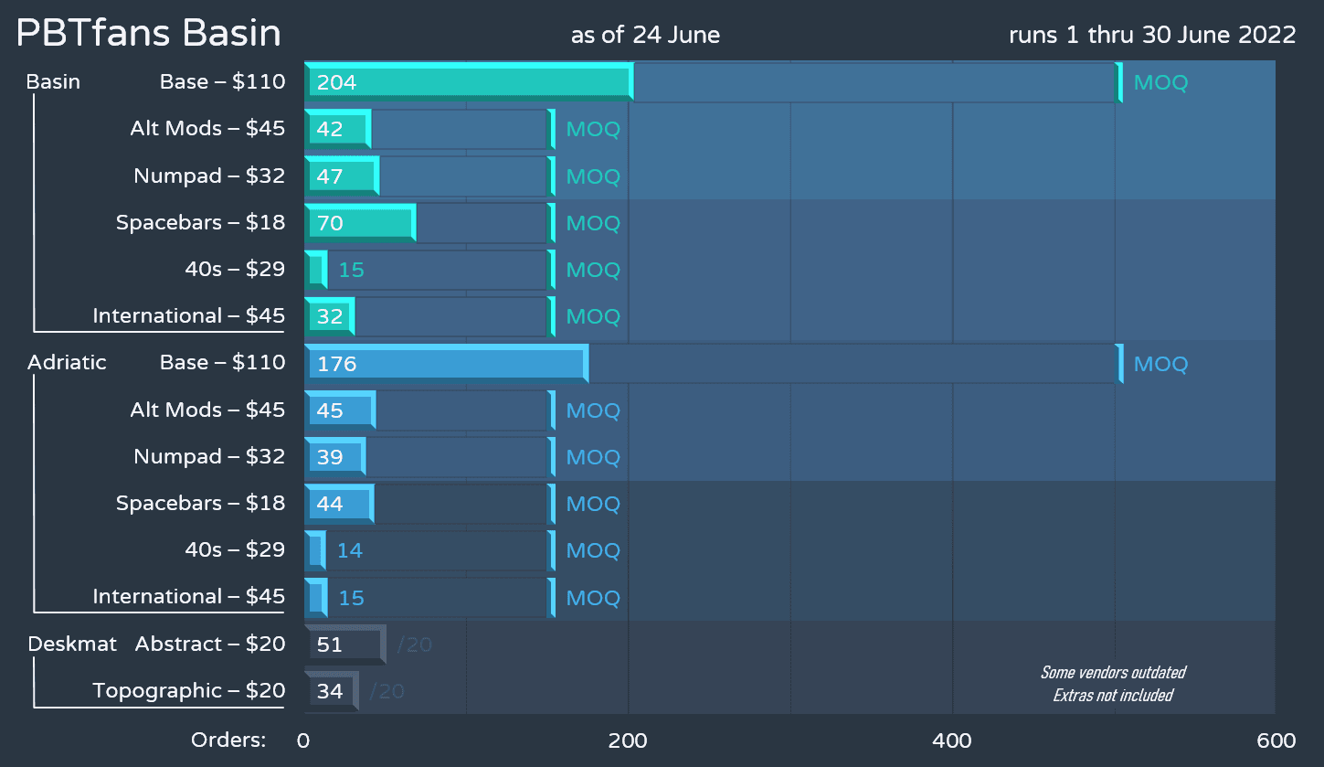 PBTfans Basin | Delivered! image 74