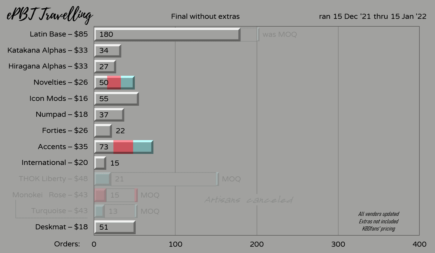 ePBT Travelling image 45