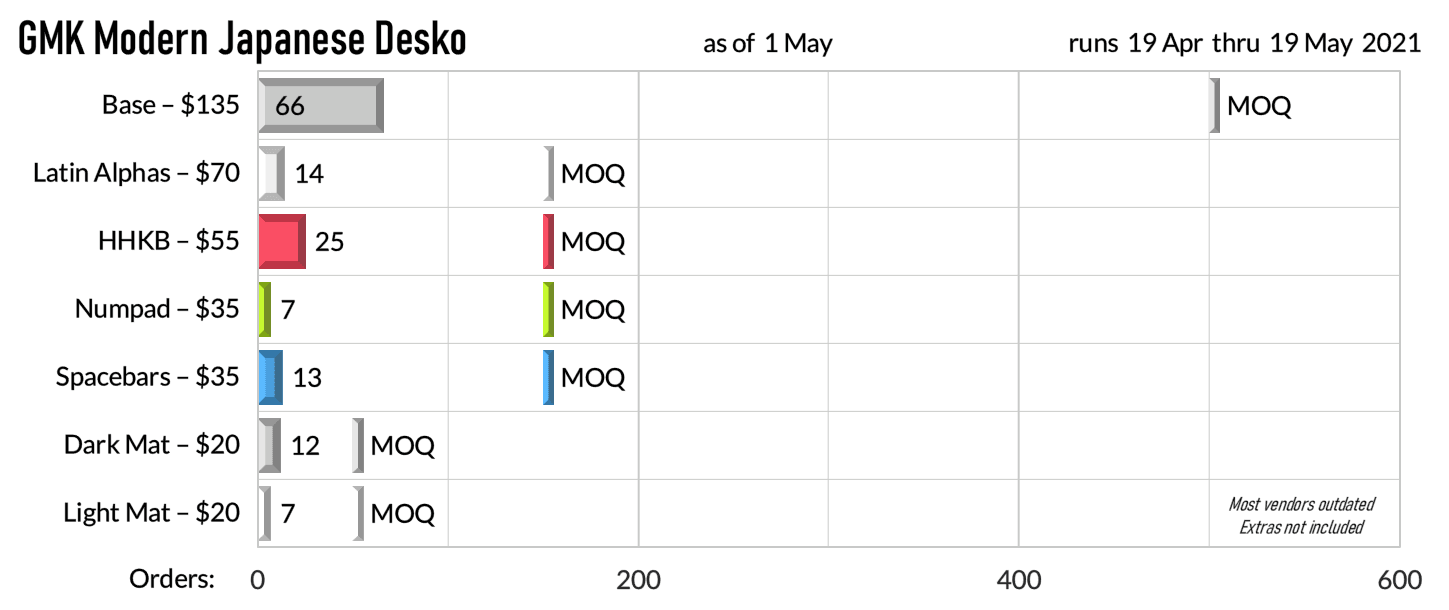 GMK Modern Japanese Desko - GB Closed - Shipped image 27
