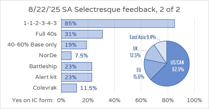 SA Selectresque | GB is live! image 45