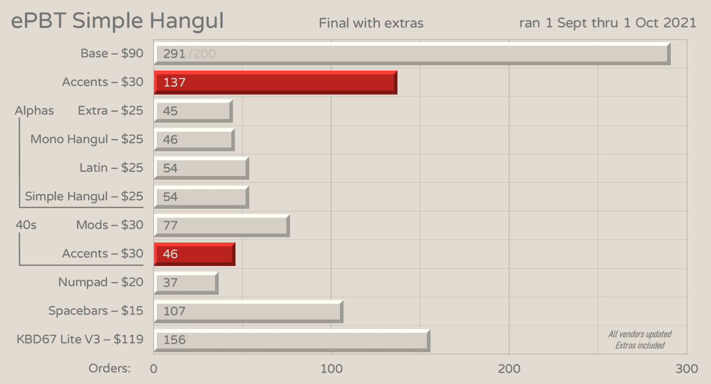 ePBT Simple hangul - Simple color way set - Update Jan 2022 image 21