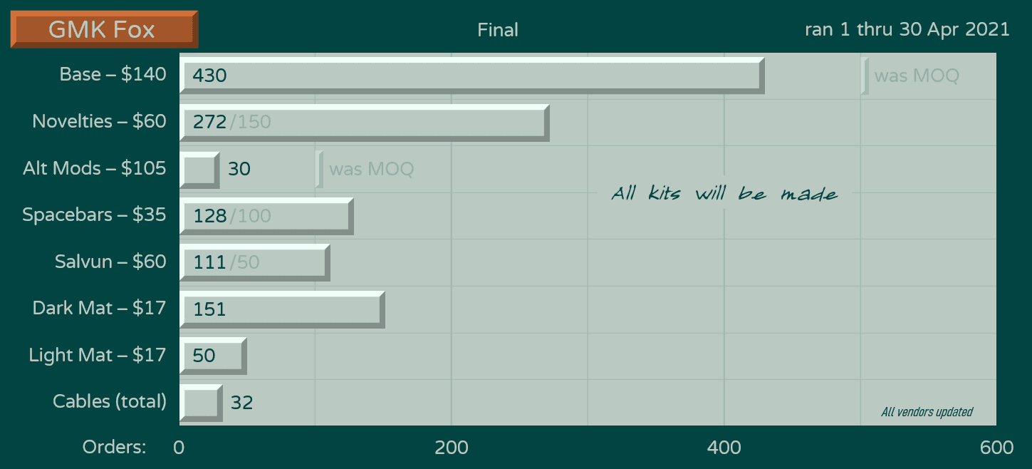 GMK Fox - set is shipping! image 34