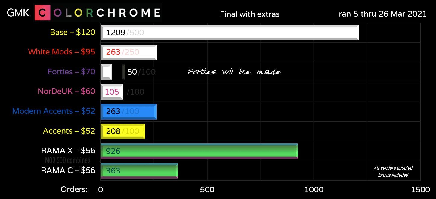 GMK Colorchrome, GB is completed image 57