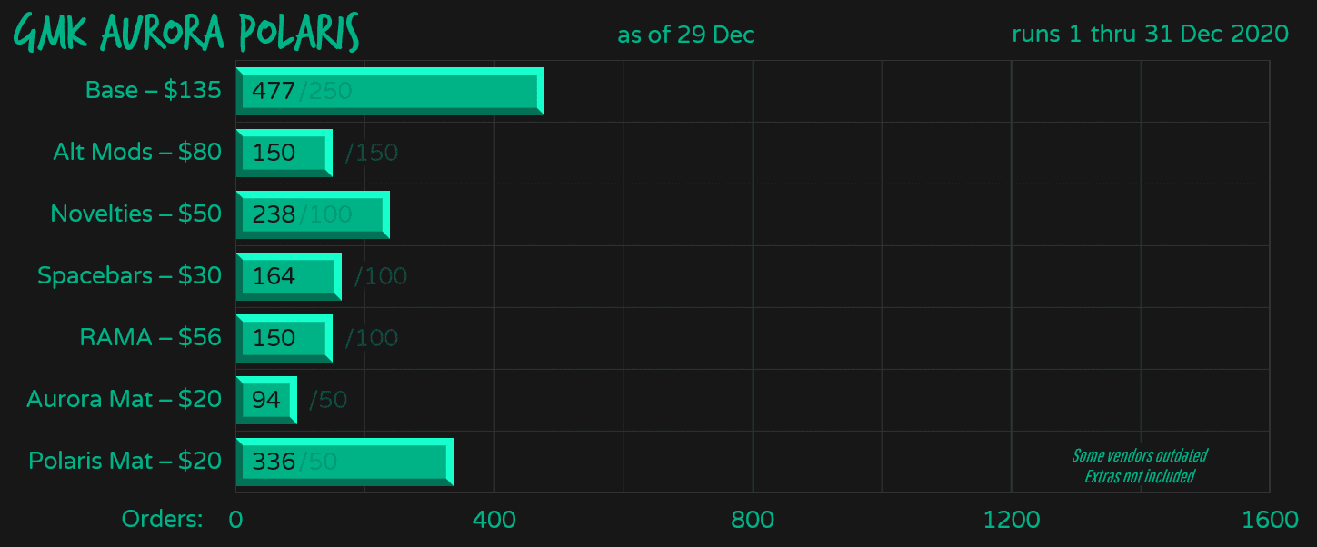 GMK Aurora Polaris | Finished! Color Samples image 82