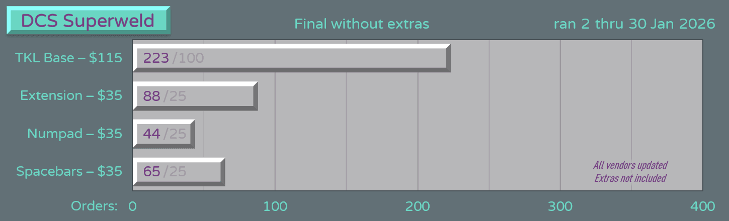 DCS Superweld | Jan 2nd - Jan 30th image 19