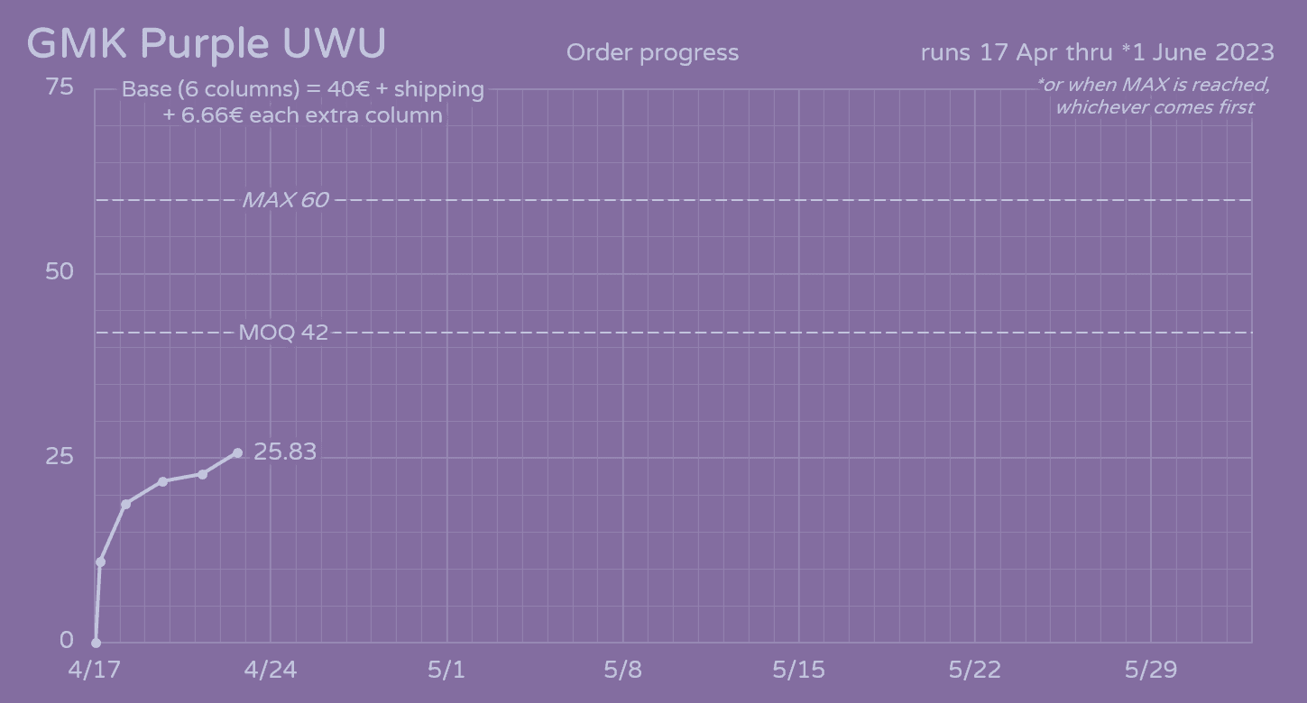 GMK CYL Purple UWU | A Purple Weeb XT-Addon | ALL ORDERS SHIPPED image 10