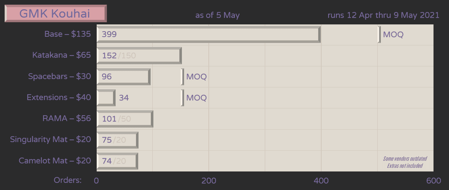 GMK Kouhai -- Samples are approved! image 26