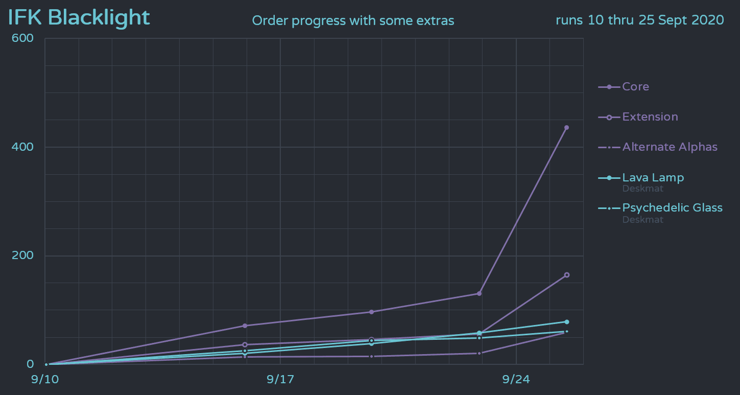 IFK Blacklight Sep 10th - 25th image 22