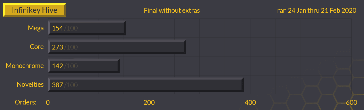PBT Hive - GB CLOSED image 19