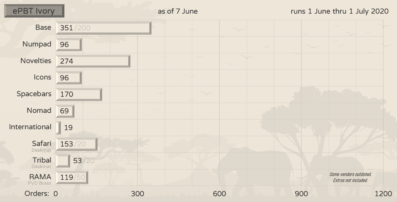EPBT Ivory - $24K Raised for Charity! | June 1st - July 1st, 2020 image 30