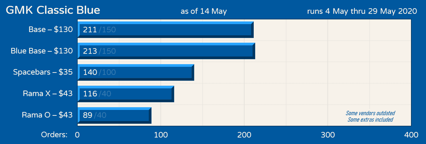 GMK Classic Blue - Shipping! image 21