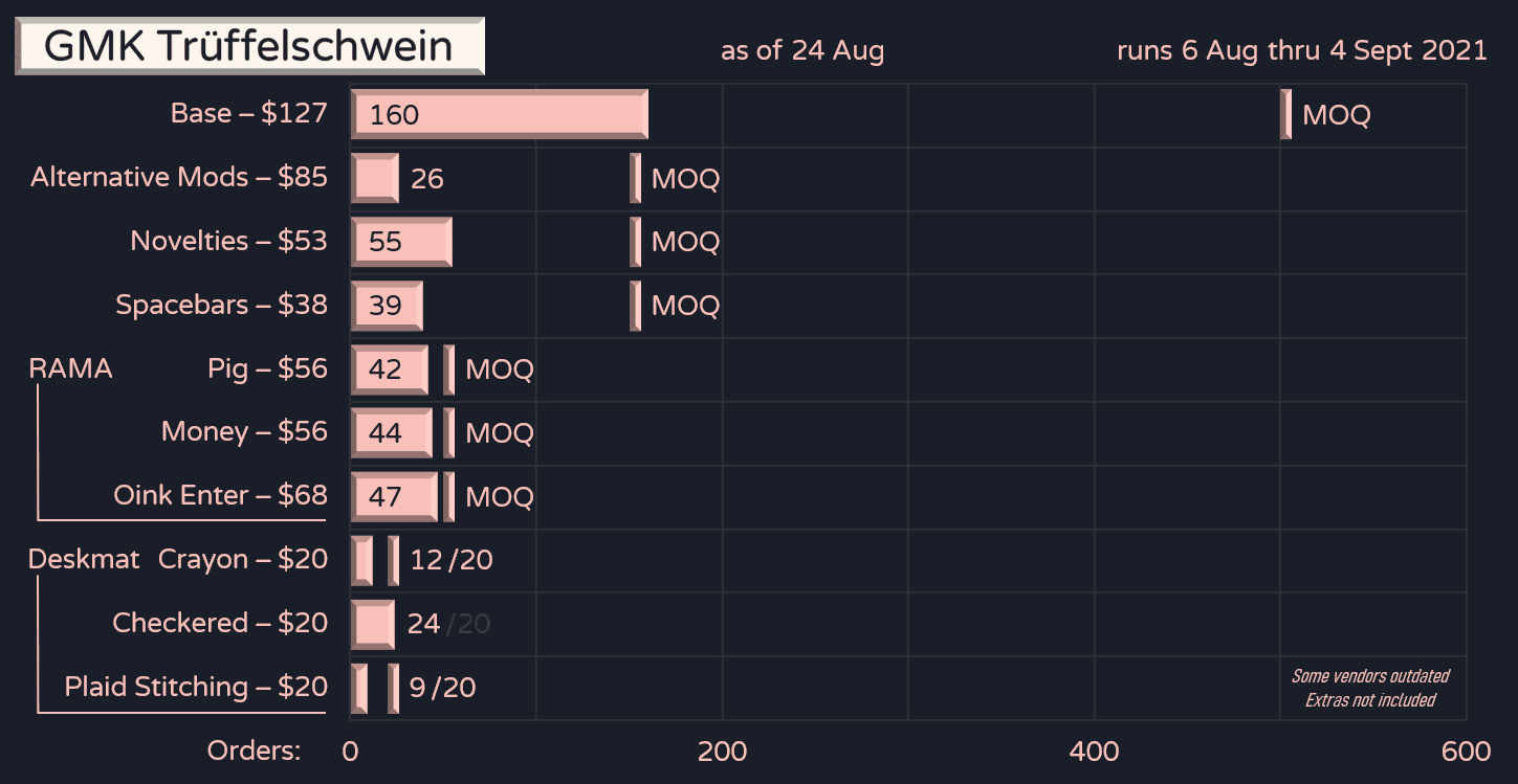 GMK Trüffelschwein (In-Stock at Novelkeys, No Response from Rama) image 34