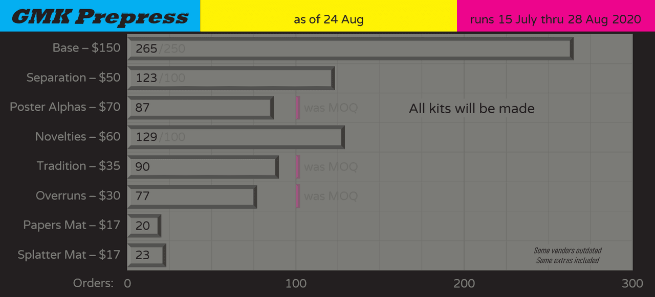 GMK Prepress - Shipped image 25
