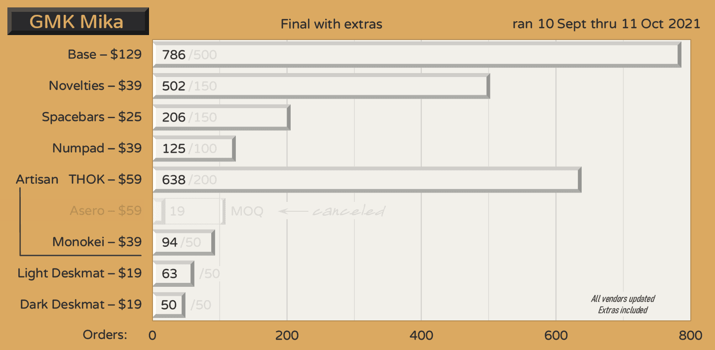 GMK Mika - GB Ended -> Submitting to manufacturers image 21
