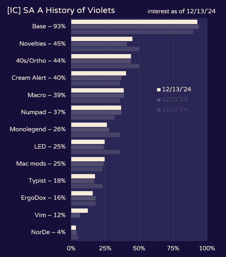 SA A History of Violets - GB thread is live! image 34