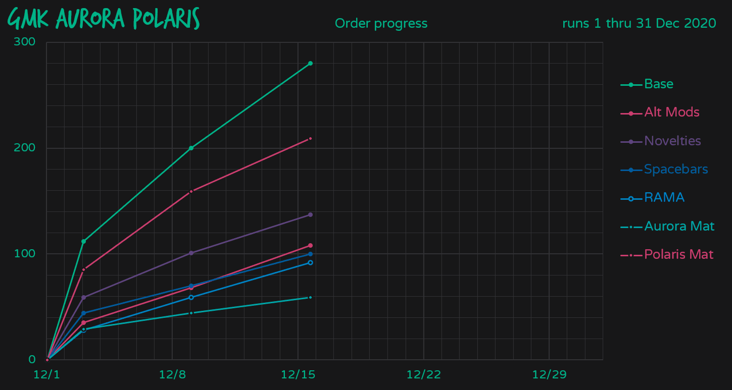 GMK Aurora Polaris | Finished! Color Samples image 78