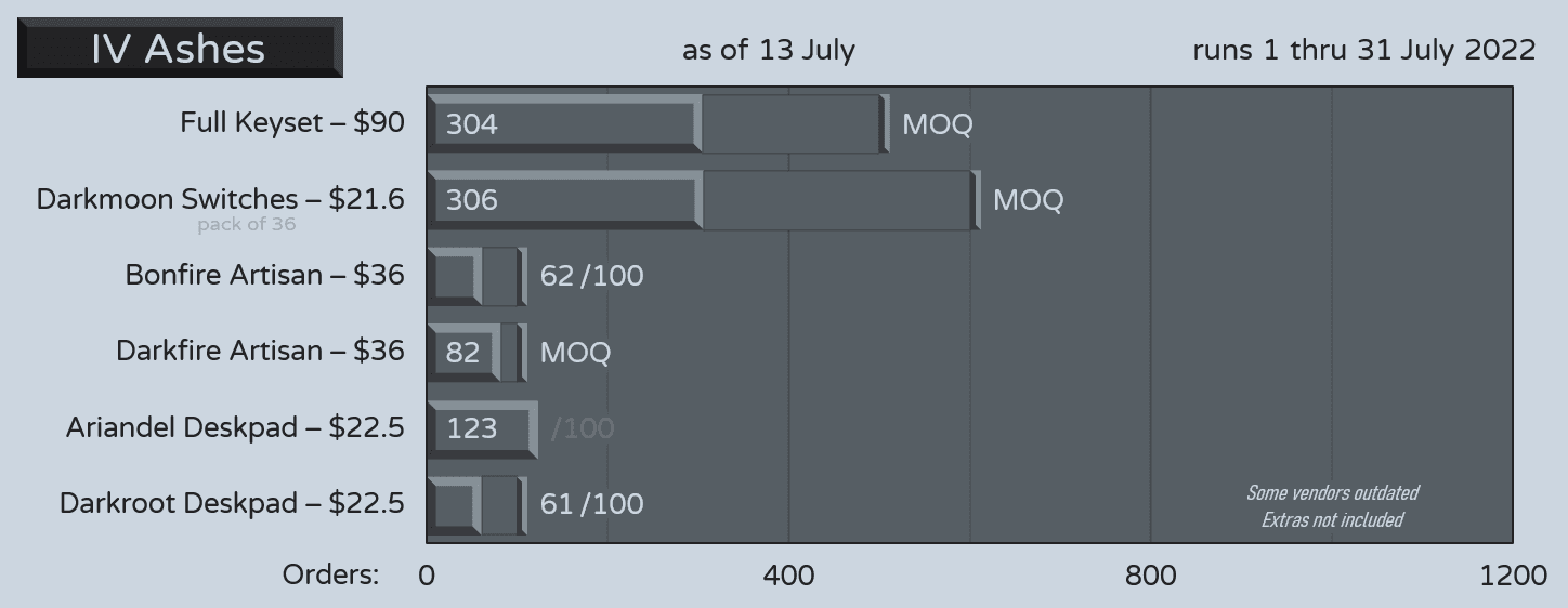 IV Ashes | In Production Queue image 24