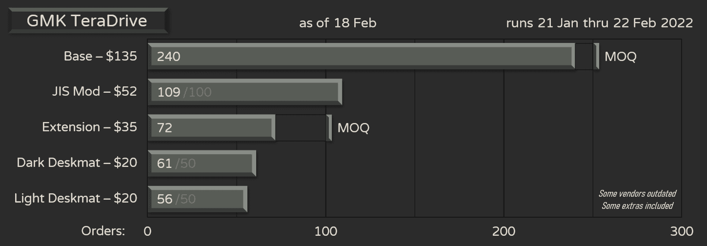 GMK TeraDrive | shipping to vendors image 24