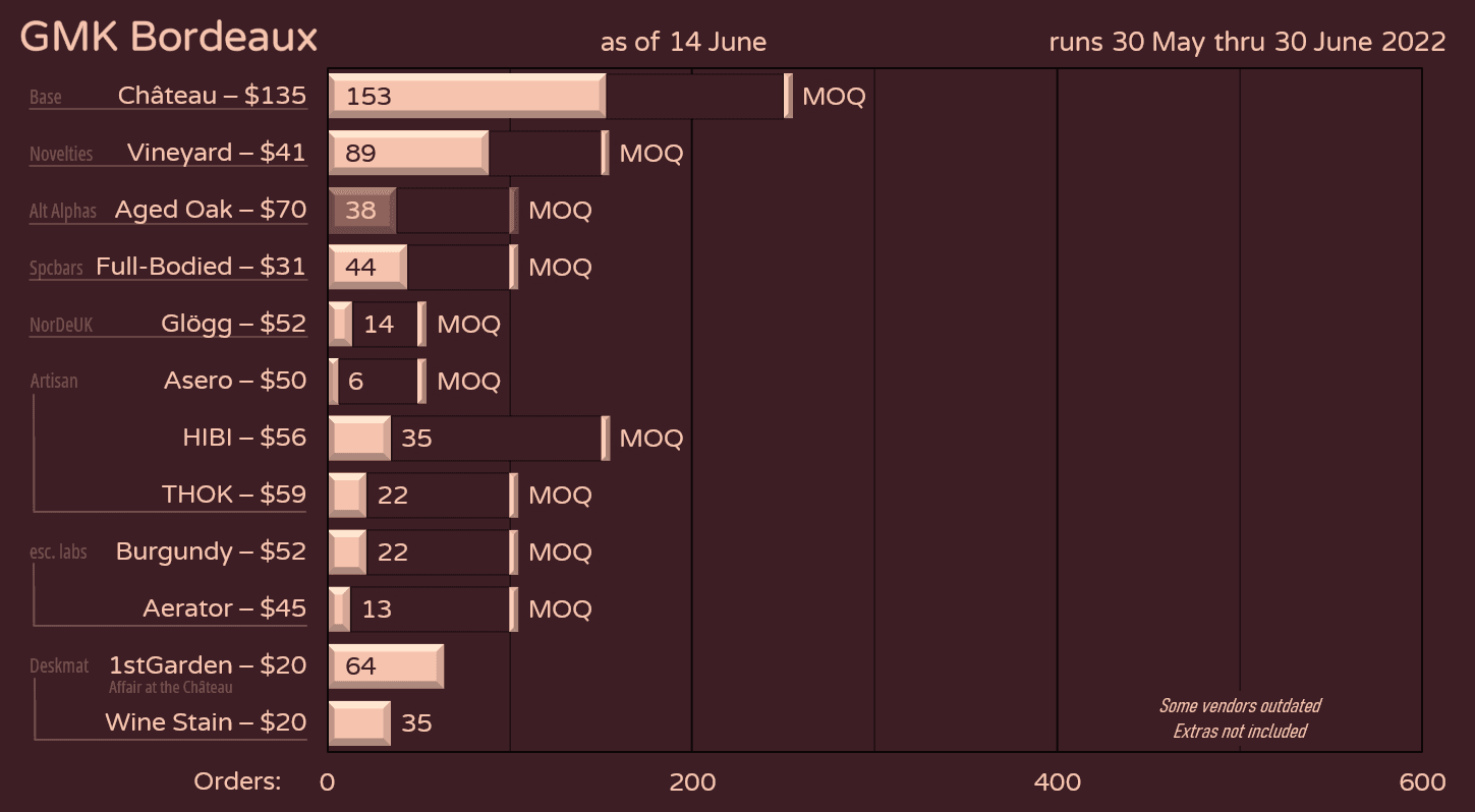 GMK Bordeaux | Production Complete + Shipping 🍷 image 79
