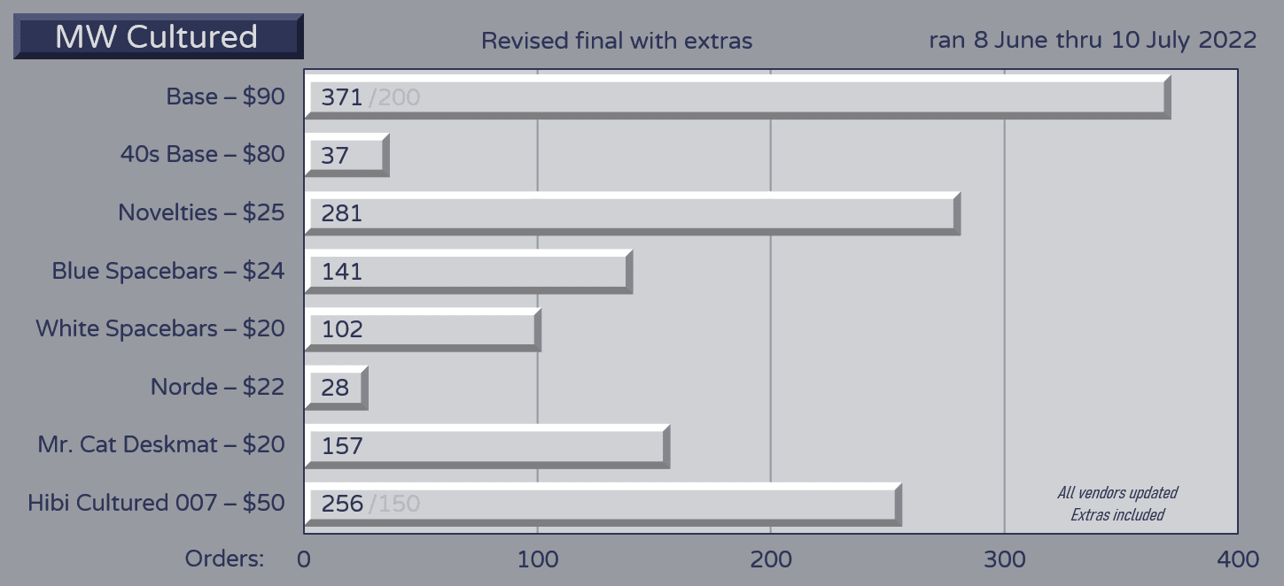 Milkyway Cultured | GB Live !!! image 20