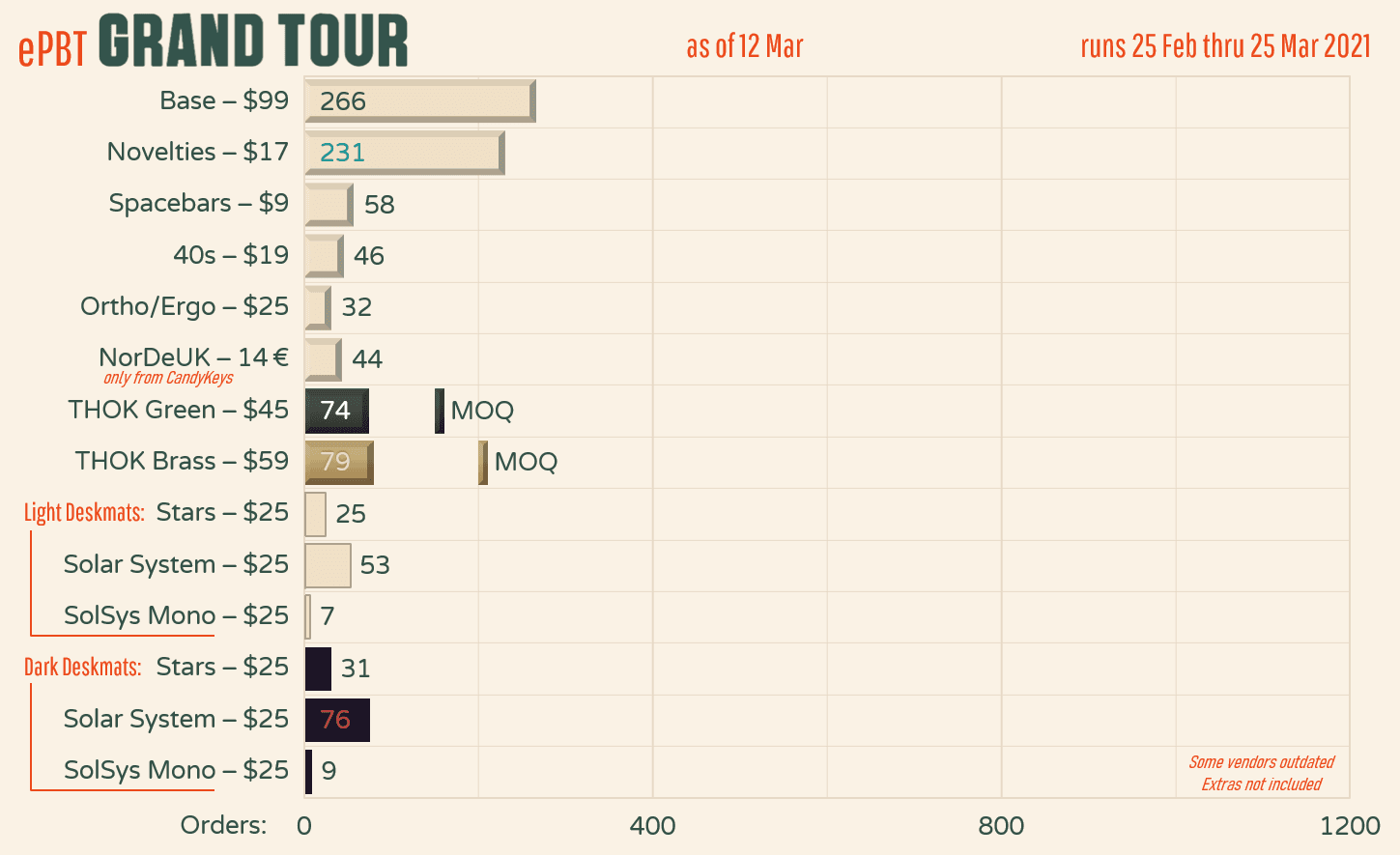 ePBT Grand Tour - Update - Thok Razzo image 34
