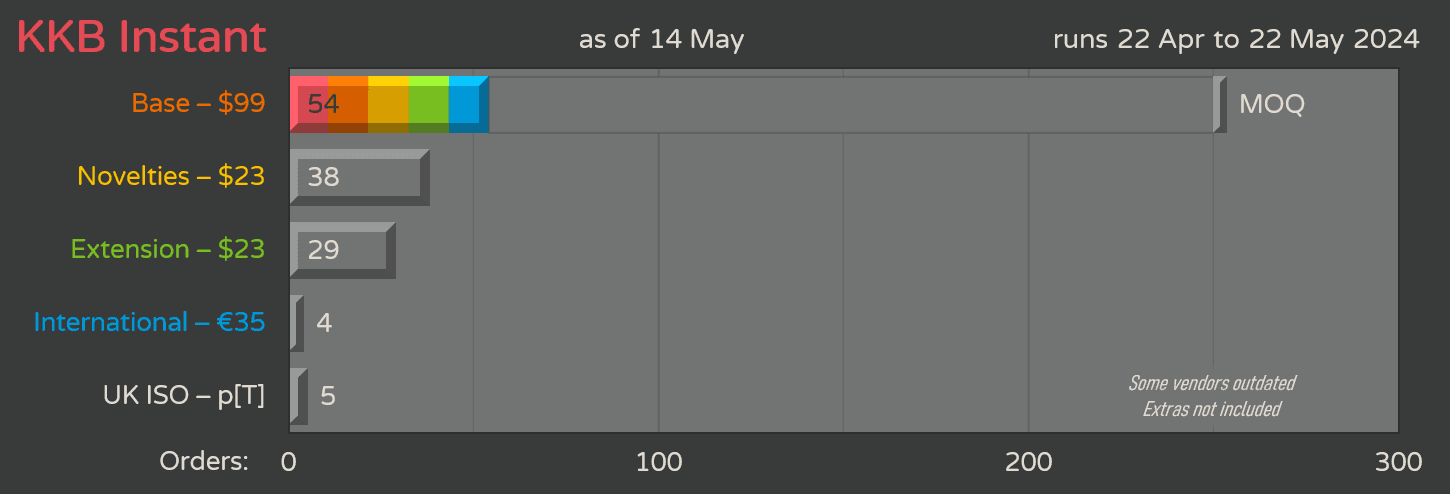 Keykobo Instant image 17