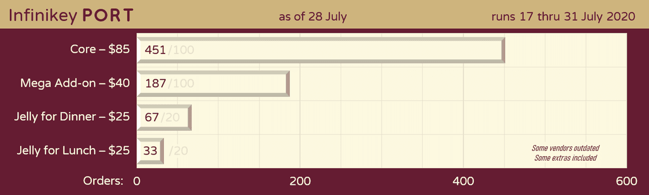 Infinikey Port | July 17-31 image 23