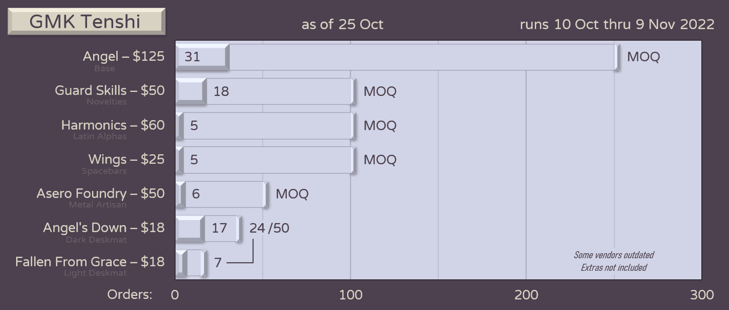 GMK Tenshi | GB Ended image 30